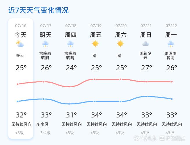 丁庄镇2023-09-29天气预报(山东,东营,广饶)