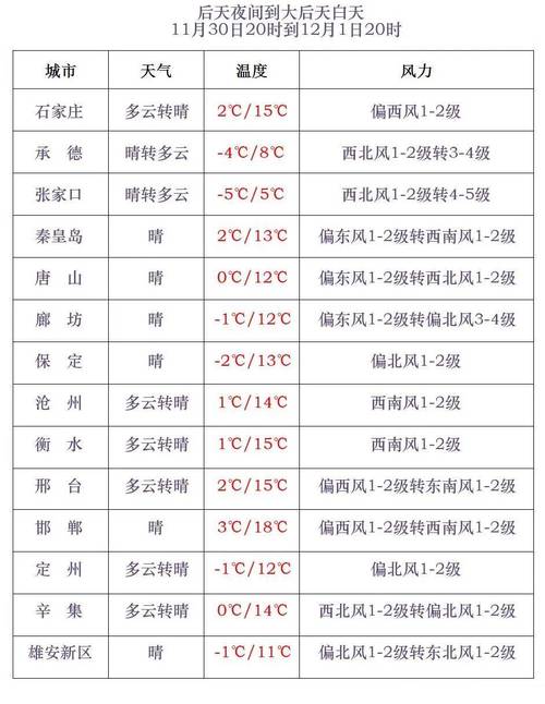 夏雯怎么不播天气预报了