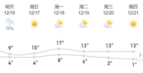 上坪镇2023-09-30天气预报(广东,河源,龙川)