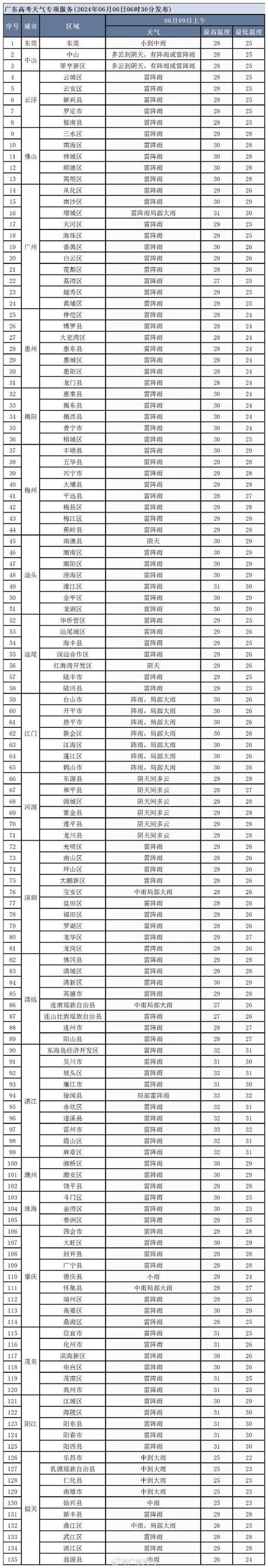 2022全国交通天气最新预报:9月1日高速路况最新实时查询