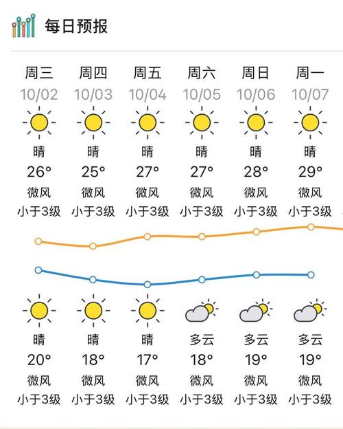 今年河源市龙川县年车田镇年三十晚的天气是晴天吗?