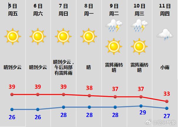 今明后咸阳武功三天天气情况