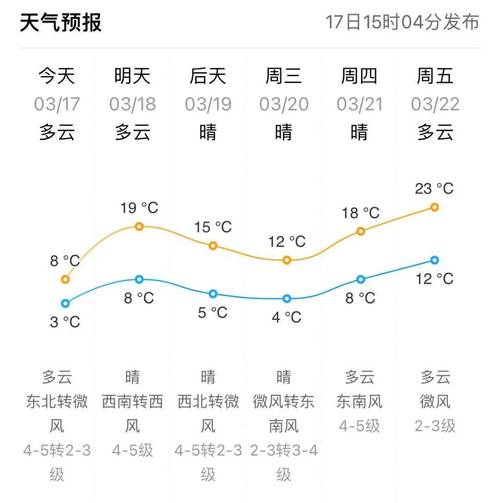 (帮忙查天气)谁能帮忙查下山东省东营市,今明后三天的气温和天气啊?