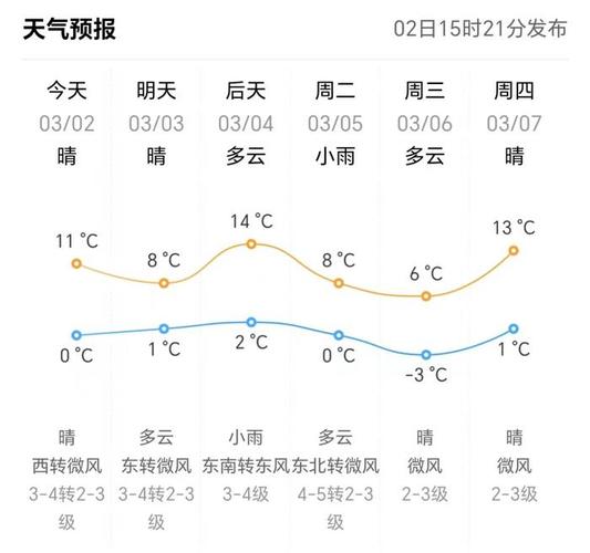 河北邯郸今明后三天天气如何,大致情况请网友帮我看一下。谢谢谢了_百度...