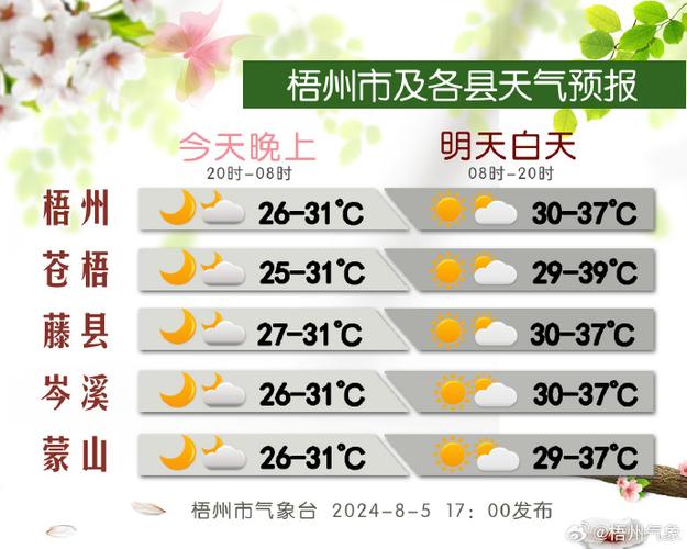 柘城天气预报未来40天的天气预报