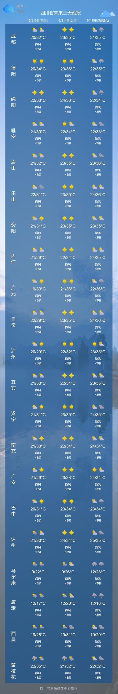 四川省旅游景点天气预报,四川旅游必去前十景点推荐天气