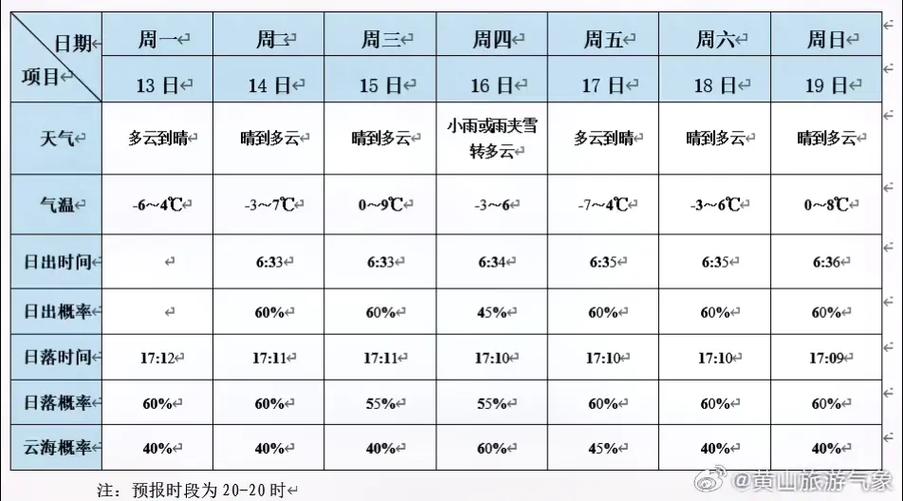 安徽黄山天气预报15天来啦!让我们一块儿来看看近期的天气情况吧!_百度...