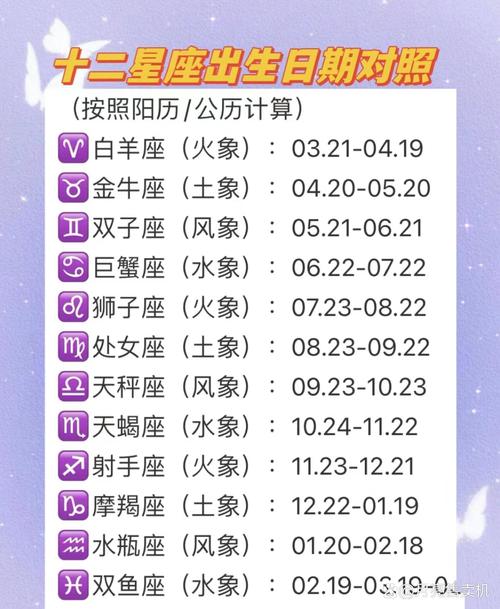 12星座的顺序是什么?