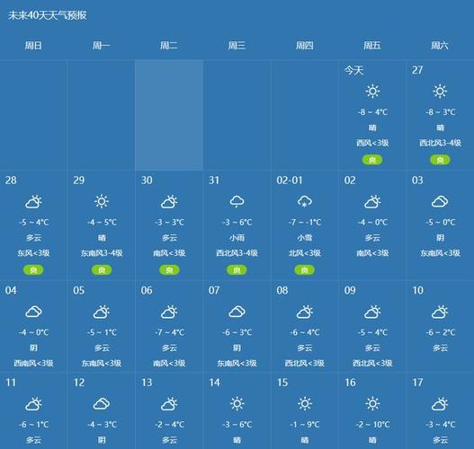 北义城镇2024-03-03天气预报(山西,晋城,泽州)